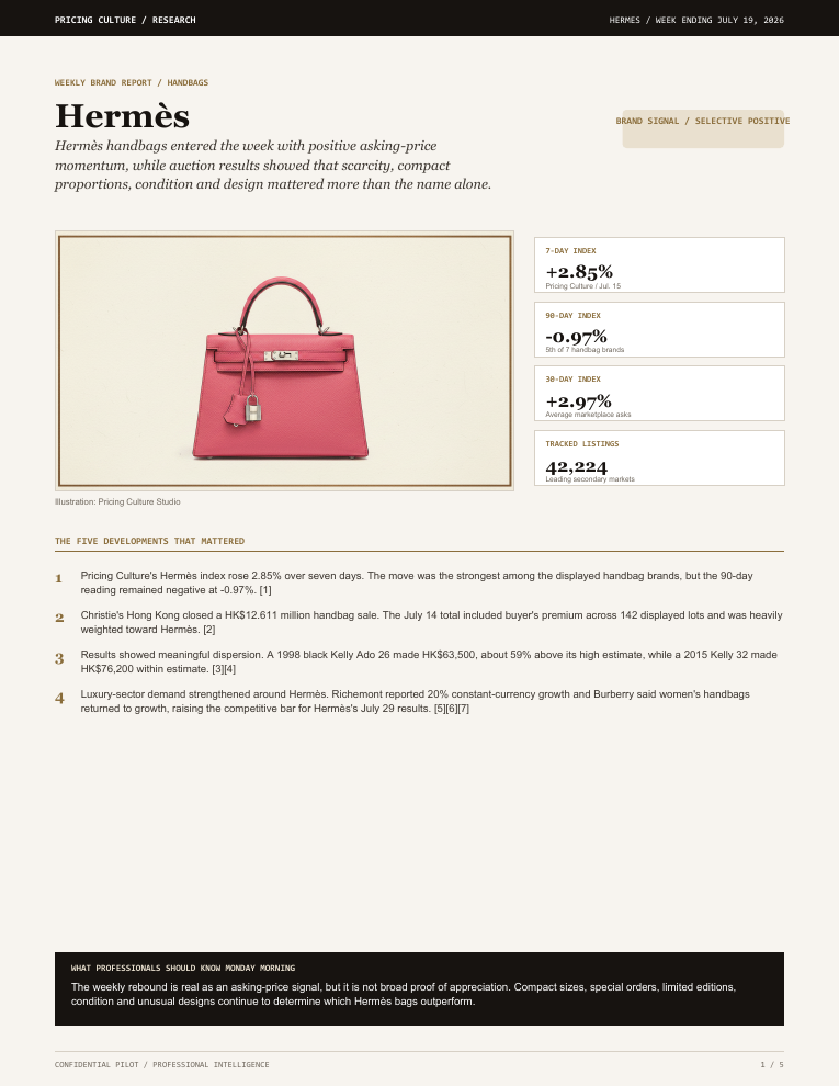Hermes weekly report cover